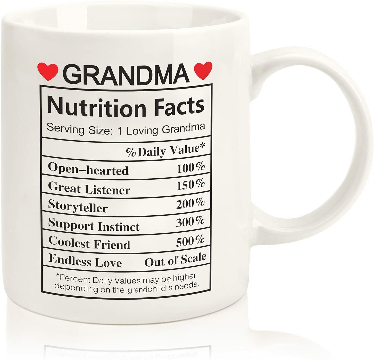 Mothers Day Mug Gifts For Mom Grandma From Grandkids